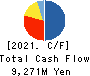 RENAISSANCE,INCORPORATED Cash Flow Statement 2021年Mar期 RENAISSANCE,INCORPORATED Cash Flow Statement 2021年3月期