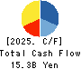 JCR Pharmaceuticals Co.,Ltd. Cash Flow Statement 2025年Mar期 JCR Pharmaceuticals Co.,Ltd. Cash Flow Statement 2025年3月期