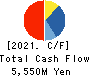 Meiwa Estate Company Limited Cash Flow Statement 2021年Mar期 Meiwa Estate Company Limited Cash Flow Statement 2021年3月期