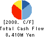 CHUO CORPORATION Cash Flow Statement 2008年5月期