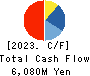 Yoshicon Co.,Ltd. Cash Flow Statement 2023年Mar期 Yoshicon Co.,Ltd. Cash Flow Statement 2023年3月期