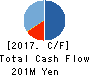 Kudan Inc. Cash Flow Statement 2017年Mar期 Kudan Inc. Cash Flow Statement 2017年3月期