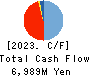 Naikai Zosen Corporation Cash Flow Statement 2023年3月期