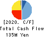 VALUENEX Japan Inc. Cash Flow Statement 2020年7月期