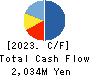 RenetJapanGroup,Inc. Cash Flow Statement 2023年9月期