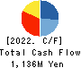 HYPER Inc. Cash Flow Statement 2022年12月期