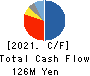 JAPAN PUBLICATIONS TRADING CO.,LTD. Cash Flow Statement 2021年3月期