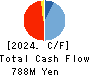 ABEJA,Inc. Cash Flow Statement 2024年8月期