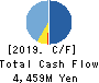 AirTrip Corp. Cash Flow Statement 2019年9月期
