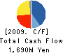 KFE JAPAN CO.,LTD. Cash Flow Statement 2009年3月期
