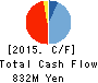 Medrx Co.,Ltd. Cash Flow Statement 2015年Dec期 Medrx Co.,Ltd. Cash Flow Statement 2015年12月期