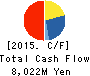 KI HOLDINGS CO., LTD. Cash Flow Statement 2015年9月期