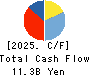 KOSAIDO Holdings Co., Ltd. Cash Flow Statement 2025年Mar期 KOSAIDO Holdings Co., Ltd. Cash Flow Statement 2025年3月期