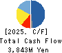gumi Inc. Cash Flow Statement 2025年Apr期 gumi Inc. Cash Flow Statement 2025年4月期
