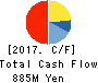 enish,inc. Cash Flow Statement 2017年Dec期 enish,inc. Cash Flow Statement 2017年12月期