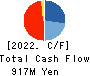 AMAGASA Co.,Ltd. Cash Flow Statement 2022年1月期