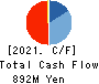FunPep Company Limited Cash Flow Statement 2021年12月期