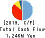 Nippon Grande Co.,Ltd. Cash Flow Statement 2019年Mar期 Nippon Grande Co.,Ltd. Cash Flow Statement 2019年3月期
