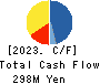 KITANIHON SPINNING CO.,LTD Cash Flow Statement 2023年3月期