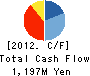 SAKURADA CO.,LTD. Cash Flow Statement 2012年3月期
