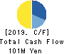 AsiaQuest Co.,Ltd. Cash Flow Statement 2019年12月期
