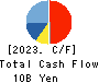 AMUSE INC. Cash Flow Statement 2023年Mar期 AMUSE INC. Cash Flow Statement 2023年3月期