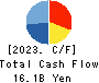 NSD CO., LTD. Cash Flow Statement 2023年Mar期 NSD CO., LTD. Cash Flow Statement 2023年3月期