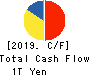 KDDI CORPORATION Cash Flow Statement 2019年Mar期 KDDI CORPORATION Cash Flow Statement 2019年3月期