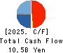 JAFCO Group Co., Ltd. Cash Flow Statement 2025年3月期