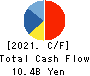 Fudo Tetra Corporation Cash Flow Statement 2021年3月期