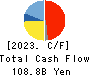 Japan Petroleum Exploration Co.,Ltd. Cash Flow Statement 2023年3月期