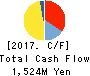 Youji Corporation Cash Flow Statement 2017年Mar期 Youji Corporation Cash Flow Statement 2017年3月期