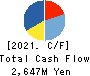 IBJ,Inc. Cash Flow Statement 2021年12月期