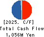 Temairazu, Inc. Cash Flow Statement 2025年Jun期 Temairazu, Inc. Cash Flow Statement 2025年6月期