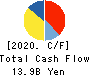 TKC Corporation Cash Flow Statement 2020年Sep期 TKC Corporation Cash Flow Statement 2020年9月期