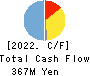 Jibannet Holdings Co.,Ltd. Cash Flow Statement 2022年Mar期 Jibannet Holdings Co.,Ltd. Cash Flow Statement 2022年3月期