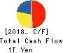 KDDI CORPORATION Cash Flow Statement 2018年Mar期 KDDI CORPORATION Cash Flow Statement 2018年3月期