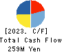 MERCURY Inc. Cash Flow Statement 2023年Feb期 MERCURY Inc. Cash Flow Statement 2023年2月期