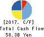 SANTEN PHARMACEUTICAL CO.,LTD. Cash Flow Statement 2017年Mar期 SANTEN PHARMACEUTICAL CO.,LTD. Cash Flow Statement 2017年3月期