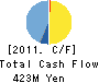 G-mode Co.,Ltd. Cash Flow Statement 2011年3月期