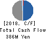 Jimoty,Inc. Cash Flow Statement 2018年12月期
