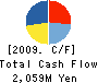 BancTec Japan, Inc. Cash Flow Statement 2009年12月期