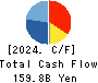 ONO PHARMACEUTICAL CO.,LTD. Cash Flow Statement 2024年Mar期 ONO PHARMACEUTICAL CO.,LTD. Cash Flow Statement 2024年3月期