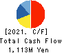 TAKAYOSHI Holdings, INC. Cash Flow Statement 2021年9月期