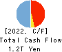 Juroku Financial Group,Inc. Cash Flow Statement 2022年3月期