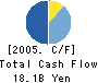 UMC JAPAN Cash Flow Statement 2005年12月期