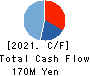 infoNet inc. Cash Flow Statement 2021年Mar期 infoNet inc. Cash Flow Statement 2021年3月期