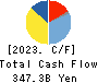 DAIICHI SANKYO COMPANY, LIMITED Cash Flow Statement 2023年3月期