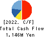 Double Standard Inc. Cash Flow Statement 2022年Mar期 Double Standard Inc. Cash Flow Statement 2022年3月期