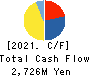 JESCO Holdings,Inc. Cash Flow Statement 2021年8月期